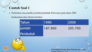 Contoh Soal 1
1. Perkirakan atau prediksi jumlah penduduk Purworejo pada tahun 2005
berdasarkan data tabulasi berikut:
Tahun 1990 2000
Jumlah
Penduduk
187.900 205.700
Hamidatul Aminah Riva Dianita Istiqomah
 