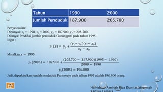 Penyelesaian:
Dipunyai: x0 = 1990, x1 = 2000, y0 = 187.900, y1 = 205.700.
Ditanya: Prediksi jumlah penduduk Gunungpati pada tahun 1995.
Ingat :
𝑝1 𝑥 = 𝑦0 +
(𝑦1− 𝑦0)(𝑥 − 𝑥0)
𝑥1 − 𝑥0
Misalkan 𝑥 = 1995
𝑝1 2005 = 187.900 +
(205.700 − 187.900)(1995 − 1990)
2000 − 1990
𝑝1 2005 = 196.800
Jadi, diperkirakan jumlah penduduk Purworejo pada tahun 1995 adalah 196.800 orang.
Tahun 1990 2000
Jumlah Penduduk 187.900 205.700
Hamidatul Aminah Riva Dianita Istiqomah
 