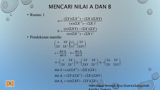 Regresi dan interpolasi