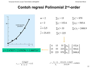 Contoh regresi Polinomial  2 nd -order m  = 2   ∑ x i  = 15   ∑ x i 4  = 979 n  = 2   ∑ y i  = 152.6   ∑ x i y i  = 585.6   ∑ x i 2 = 55   ∑ x i 2 y i  = 2488.9   ∑ x i 3 = 225 y  =  2.47857  +  2.35929x + 1.86071x 2 