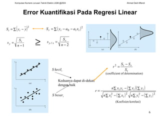 Error Kuantifikasi Pada Regresi Linear S  kecil r S  besar r Keduanya dapat di-dekati dengan baik (coefficient of determination) ( Koefisien korelasi ) 
