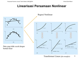 Lineari s a s i  Persamaan  Nonlinear Regresi Nonlinear Transformasi  Linear  ( jika mungkin ) Data yang tidak cocok dengan bentuk linear 