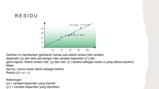 Regresi Linear Kelompok 1 XI-10 revisi (1).pptx