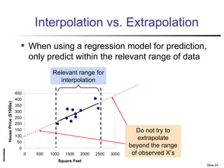 Recursive Extrapolation Presentasi Tentang Regresi Linear | PPT