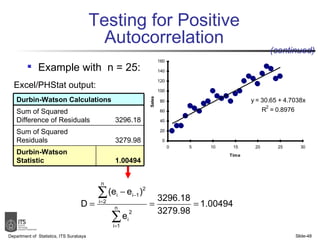 Phstat Price Presentasi Tentang Regresi Linear | PPT