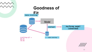 Performa Model REGRESI LOGISTIK - Copy.pptx