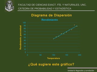 ¿Qué sugiere este gráfico? Diagrama de Dispersión 