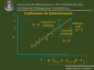 Coeficiente de Determinación x y Variación total Variación explicada Variación no explicada = (  ) + (  )   y i 