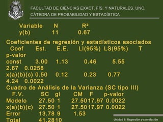 Coeficientes de regresión y estadísticos asociados Coef  Est.  E.E.  LI(95%) LS(95%)  T  p-valor const  3.00  1.13  0.46  5.55   2.67  0.0258  x(a)(b)(c) 0.50  0.12  0.23   0.77   4.24  0.0022   Cuadro de Análisis de la Varianza (SC tipo III) F.V.   SC  gl  CM   F  p-valor Modelo  27.50  1 27.50 17.97  0.0022 x(a)(b)(c) 27.50  1 27.50 17.97  0.0022 Error  13.78  9  1.53     Total  41.28 10       Variable  N    R²  y(b)  11   0.67 