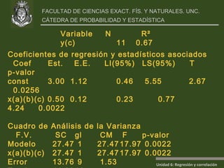 Variable N    R²  y(c)  11   0.67 Coeficientes de regresión y estadísticos asociados Coef  Est.  E.E.  LI(95%) LS(95%)  T  p-valor const  3.00  1.12   0.46  5.55   2.67  0.0256   x(a)(b)(c) 0.50  0.12   0.23  0.77   4.24  0.0022   Cuadro de Análisis de la Varianza  F.V.   SC  gl  CM   F  p-valor Modelo  27.47  1 27.47 17.97  0.0022 x(a)(b)(c) 27.47  1 27.47 17.97  0.0022 Error  13.76  9  1.53     Total  41.23 10       