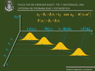 f(y) x y x 1 x 2 x 3 x 4 y 11  y 12   y 21 y 31  y 32   y 33 y 41  y 42 E(y 1 ) E(y 2 ) E(y 3 ) E(y 4 ) 