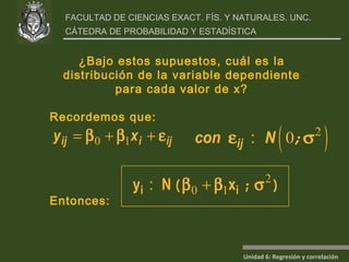 ¿Bajo estos supuestos, cuál es la distribución de la variable dependiente para cada valor de x? Recordemos que: Entonces: 