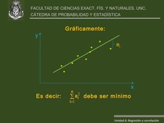 x y e i Gráficamente: Es decir:  debe ser mínimo  