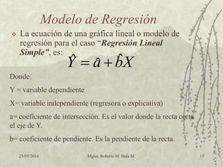 25/05/2014 Mgter. Roberto M. Bula M. 15
Modelo de Regresión
 La ecuación de una gráfica lineal o modelo de
regresión para el caso “Regresión Lineal
Simple”, es:
XbaY ˆˆˆ 
Donde:
Y = variable dependiente
X= variable independiente (regresora o explicativa)
a= coeficiente de intersección. Es el valor donde la recta corta
el eje de Y.
b= coeficiente de pendiente. Es la pendiente de la recta.
 