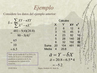 25/05/2014 Mgter. Roberto M. Bula M. 18
Ejemplo
5.6
10
65
)4(590
)8.20)(4(5481
ˆ
2
22










XnX
YXnXY
b
X Y XY x
2
2 6 12 4
3 15 45 9
4 23 92 16
5 28 140 25
6 32 192 36
Suma 20 104 481 90
Media 4 20.8
Cálculos
Considere los datos del ejemplo anterior:
XbYa ˆˆ 
2.5
4*5.68.20ˆ

a
Dado que la media de Y es 20.8 y la
media de X es 4 y el coeficiente
pendiente es positivo (6.5). Se
reemplazan los valores en la
ecuación.
 