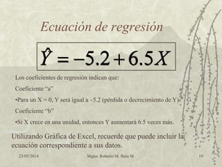 25/05/2014 Mgter. Roberto M. Bula M. 19
Ecuación de regresión
XY 5.62.5ˆ 
Los coeficientes de regresión indican que:
Coeficiente “a”
•Para un X = 0, Y será igual a –5.2 (pérdida o decrecimiento de Y).
Coeficiente “b”
•Si X crece en una unidad, entonces Y aumentará 6.5 veces más.
Utilizando Gráfica de Excel, recuerde que puede incluir la
ecuación correspondiente a sus datos.
 