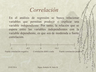 25/05/2014 Mgter. Roberto M. Bula M. 23
Correlación
En el análisis de regresión se busca relacionar
variables que permitan predecir o explicar una
variable independiente. Por tanto, la relación que se
espera entre las variables independientes con la
variable dependiente, es que sea de moderada a fuerte
correlación.
Fuerte correlación negativa Correlación débil o nula Fuerte correlación positiva
-1 -0.5 0 +0.5 +1
 