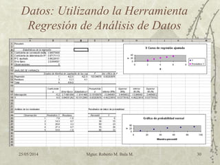 25/05/2014 Mgter. Roberto M. Bula M. 30
Datos: Utilizando la Herramienta
Regresión de Análisis de Datos
 