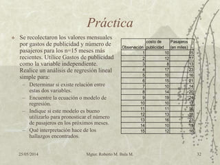 25/05/2014 Mgter. Roberto M. Bula M. 32
Práctica
 Se recolectaron los valores mensuales
por gastos de publicidad y número de
pasajeros para los n=15 meses más
recientes. Utilice Gastos de publicidad
como la variable independiente.
Realice un análisis de regresión lineal
simple para:
– Determinar si existe relación entre
estas dos variables.
– Encuentre la ecuación o modelo de
regresión.
– Indique si este modelo es bueno
utilizarlo para pronosticar el número
de pasajeros en los próximos meses.
– Qué interpretación hace de los
hallazgos encontrados.
Observación
costo de
publicidad
Pasajeros
(en miles)
1 10 15
2 12 17
3 8 13
4 17 23
5 10 16
6 15 21
7 10 14
8 14 20
9 19 24
10 10 17
11 11 16
12 13 18
13 16 23
14 10 15
15 12 16
 