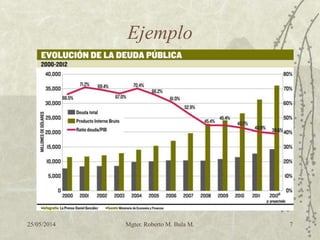 Ejemplo
25/05/2014 Mgter. Roberto M. Bula M. 7
 