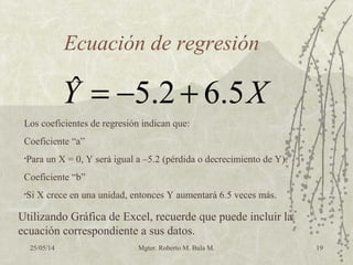 25/05/14 Mgter. Roberto M. Bula M. 19
Ecuación de regresión
XY 5.62.5ˆ +−=
Los coeficientes de regresión indican que:
Coeficiente “a”
•Para un X = 0, Y será igual a –5.2 (pérdida o decrecimiento de Y).
Coeficiente “b”
•Si X crece en una unidad, entonces Y aumentará 6.5 veces más.
Utilizando Gráfica de Excel, recuerde que puede incluir la
ecuación correspondiente a sus datos.
 