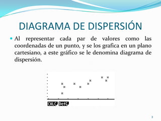 DIAGRAMA DE DISPERSIÓNAl representar cada par de valores como las coordenadas de un punto, y se los grafica en un plano cartesiano, a este gráfico se le denomina diagrama de dispersión.3