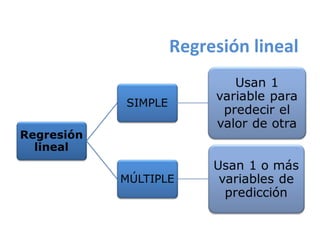Regresión lineal | PPT