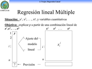 J. Trejos: Regresión Lineal
CIMPA-UCR
Regresión lineal Múltiple
Situación: x1, x2, . . ., xp, y variables cuantitativas
Objetivo: explicar y a partir de una combinación lineal de
x1,x2,. . ., xp
? Previsión
Ajuste del
modelo
lineal
n
i 
n
i 
1
2
y
x1 x2 . . . xp
j
i
x
 