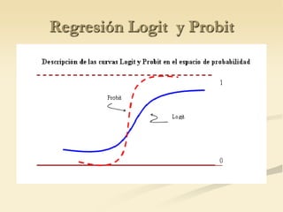 Regresión Logit  y Probit