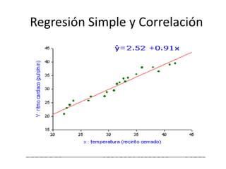 Regresión Simple y Correlación
 