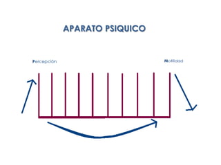 APARATO PSIQUICO
 