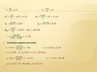 • Correlación negativa muy fuerte.
 