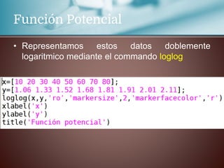 Función Potencial
• Representamos estos datos doblemente
logaritmico mediante el commando loglog
 