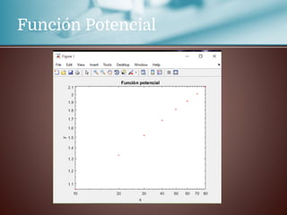 Función Potencial
 