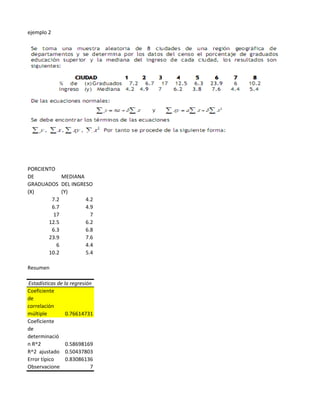 ejemplo 2
PORCIENTO
DE
GRADUADOS
(X)
MEDIANA
DEL INGRESO
(Y)
7.2 4.2
6.7 4.9
17 7
12.5 6.2
6.3 6.8
23.9 7.6
6 4.4
10.2 5.4
Resumen
Estadísticas de la regresión
Coeficiente
de
correlación
múltiple 0.76614731
Coeficiente
de
determinació
n R^2 0.58698169
R^2 ajustado 0.50437803
Error típico 0.83086136
Observaciones 7
 