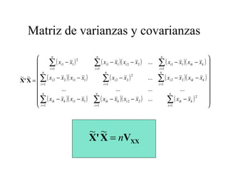 Matriz de varianzas y covarianzas 