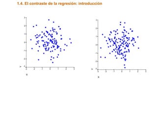 1.4. El contraste de la regresión: introducción


     3
                                             3


     2
                                             2


     1
                                             1


     0
                                             0


     -1
                                             -1


     -2
                                             -2

     -3
 Y




          -3   -2   -1   0   1   2   3       -3




                                         Y
                                                  -3   -2   -1   0   1   2   3
          X
                                                  X
 