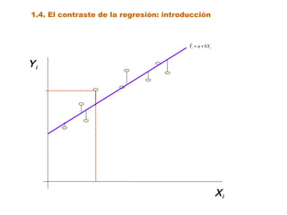 1.4. El contraste de la regresión: introducción



                                          ˆ
                                         Yi = a + bX i



Yi




                                                         Xi
 