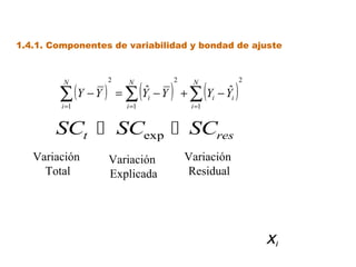 1.4.1. Componentes de variabilidad y bondad de ajuste




        ∑ (Y − Y ) = ∑ (Yˆ − Y ) + ∑ (Y − Yˆ )
         N        2   N          2    N              2

                             i               i   i
         i =1         i =1            i =1


       SCt  SCexp  SCres
   Variación      Variación          Variación
     Total        Explicada          Residual




                                                         Xi
 