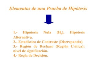 Elementos de una Prueba de Hipótesis



 1.- Hipótesis Nula (H0), Hipótesis
 Alternativa.
 2.- Estadístico de Contraste (Discrepancia).
 3.- Región de Rechazo (Región Crítica):
 nivel de significación.
 4.- Regla de Decisión.
 