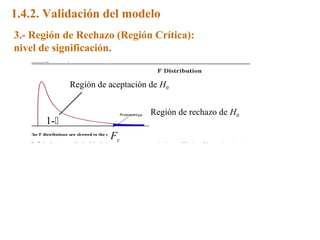 1.4.2. Validación del modelo
3.- Región de Rechazo (Región Crítica):
nivel de significación.


            Región de aceptación de H0


                                 Región de rechazo de H0
      1-
                      Fc
 
