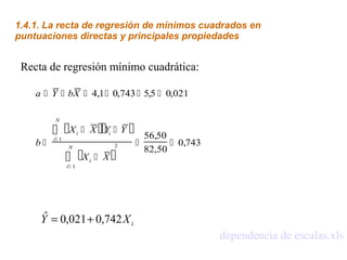 Recta de regresión mínimo cuadrática:
  
 
a Y bX
b
X X Y Y
X X
Y X
i
i
N
i
i
i
N
i i
     

 

 
 




4 1 0 743 55 0 021
56 50
82 50
0 743
0 021 0 743
1
1
2
, , , ,
,
,
,
 , ,
1.4.1. La recta de regresión de mínimos cuadrados en
puntuaciones directas y principales propiedades
iXY 742,0021,0ˆ +=
dependencia de escalas.xls
 