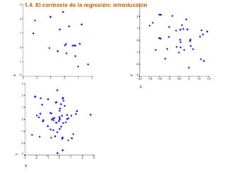 X
1,51,0,50,0-,5-1,0-1,5-2,0
Y
3
2
1
0
-1
-2
-3
X
210-1-2-3
Y
3
2
1
0
-1
-2
X
3210-1-2-3
Y
3
2
1
0
-1
-2
-3
1.4. El contraste de la regresión: introducción
 