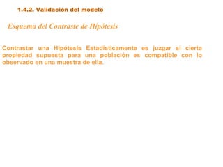 Esquema del Contraste de Hipótesis
Contrastar una Hipótesis Estadísticamente es juzgar si cierta
propiedad supuesta para una población es compatible con lo
observado en una muestra de ella.
1.4.2. Validación del modelo
 