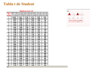 Tabla t de Student
 