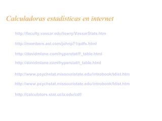 Calculadoras estadísticas en internet
http://faculty.vassar.edu/lowry/VassarStats.htm
http://davidmlane.com/hyperstat/t_table.html
http://davidmlane.com/hyperstat/F_table.html
http://calculators.stat.ucla.edu/cdf/
http://members.aol.com/johnp71/pdfs.html
http://www.psychstat.missouristate.edu/introbook/tdist.htm
http://www.psychstat.missouristate.edu/introbook/fdist.htm
 