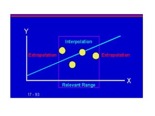 Regresion lineal simple