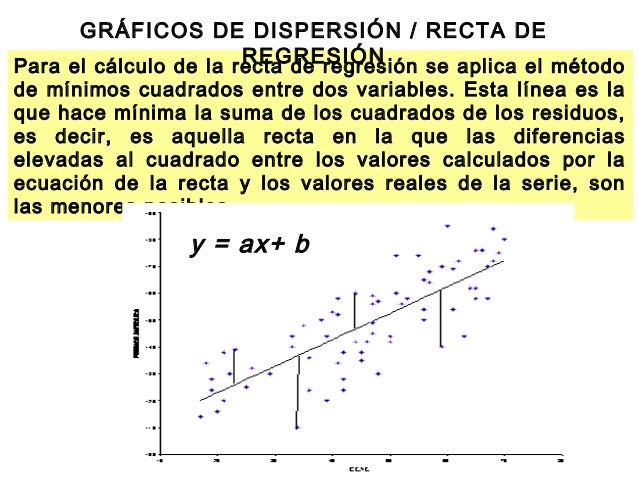 Regresion Lineal Que Es Para Que Se Utiliza Y Ejemplo Practico Images ...