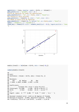 14
ggplot(data = trees, mapping = aes(x = Girth, y = Volume)) +
geom_point(color = "grey50", size = 2) +
#recta de regresión con todas las observaciones
geom_smooth(method = "lm", se = FALSE, color = "black") +
#se resalta el valor excluido
geom_point(data = trees[31, ], color = "red", size = 2) +
#se añade la nueva recta de regresión
geom_smooth(data = trees[-31, ], method="lm", se =FALSE,color = "blue") +
labs(x = "Diámetro", y = "Volumen") +
theme_bw() + theme(plot.title = element_text(hjust = 0.5), legend.position = "none
")
modelo.lineal2 <- lm(Volume ~ Girth, data = trees[-31,])
summary(modelo.lineal2)
##
## Call:
## lm(formula = Volume ~ Girth, data = trees[-31, ])
##
## Residuals:
## Min 1Q Median 3Q Max
## -7.5036 -2.3834 -0.0489 2.3951 6.3726
##
## Coefficients:
## Estimate Std. Error t value Pr(>|t|)
## (Intercept) -33.3104 3.2784 -10.16 6.76e-11 ***
## Girth 4.7619 0.2464 19.33 < 2e-16 ***
## ---
## Signif. codes: 0 '***' 0.001 '**' 0.01 '*' 0.05 '.' 0.1 ' ' 1
##
## Residual standard error: 3.813 on 28 degrees of freedom
## Multiple R-squared: 0.9303, Adjusted R-squared: 0.9278
## F-statistic: 373.6 on 1 and 28 DF, p-value: < 2.2e-16
 
