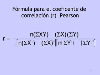 Fórmula para el coeficente de  correlación (r)  Pearson 